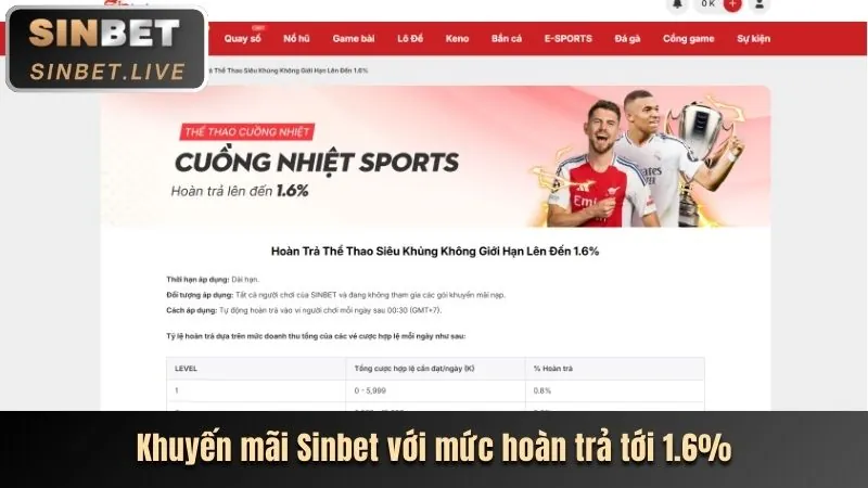 Cập nhật tính năng mới trên HD88 Đăng Nhập